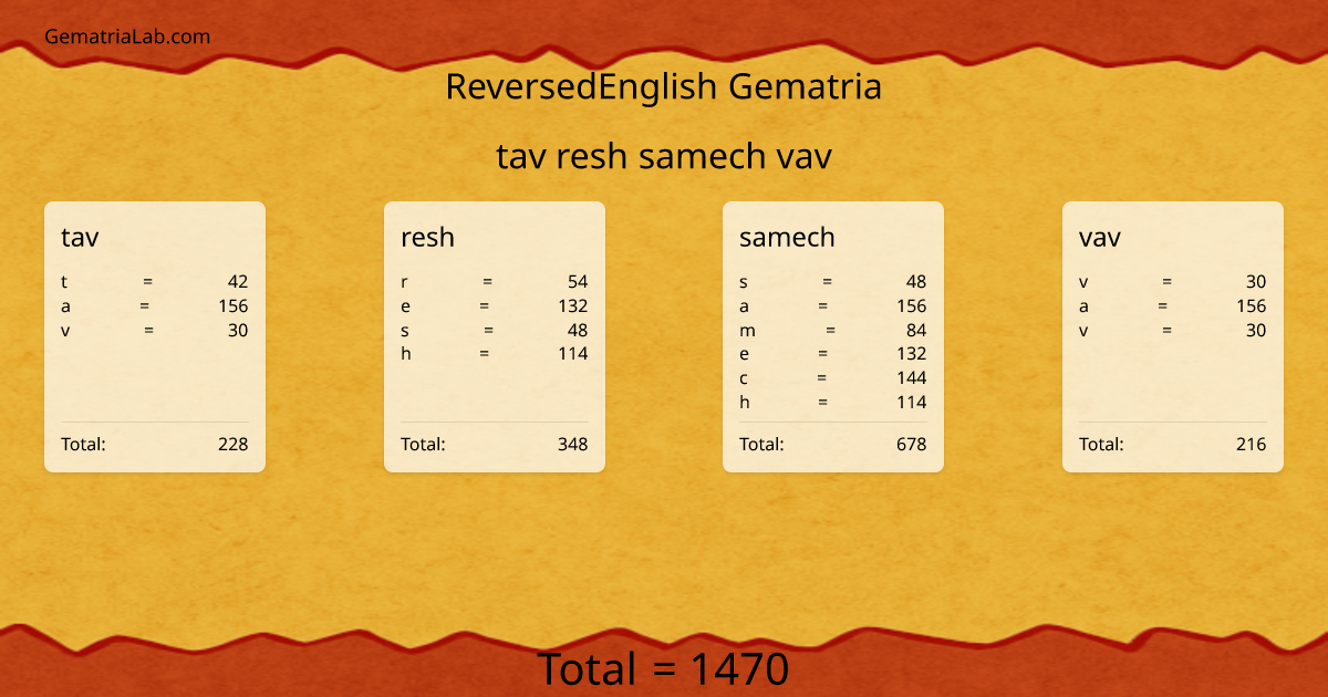 tav resh samech vav in reversedEnglish Gematria